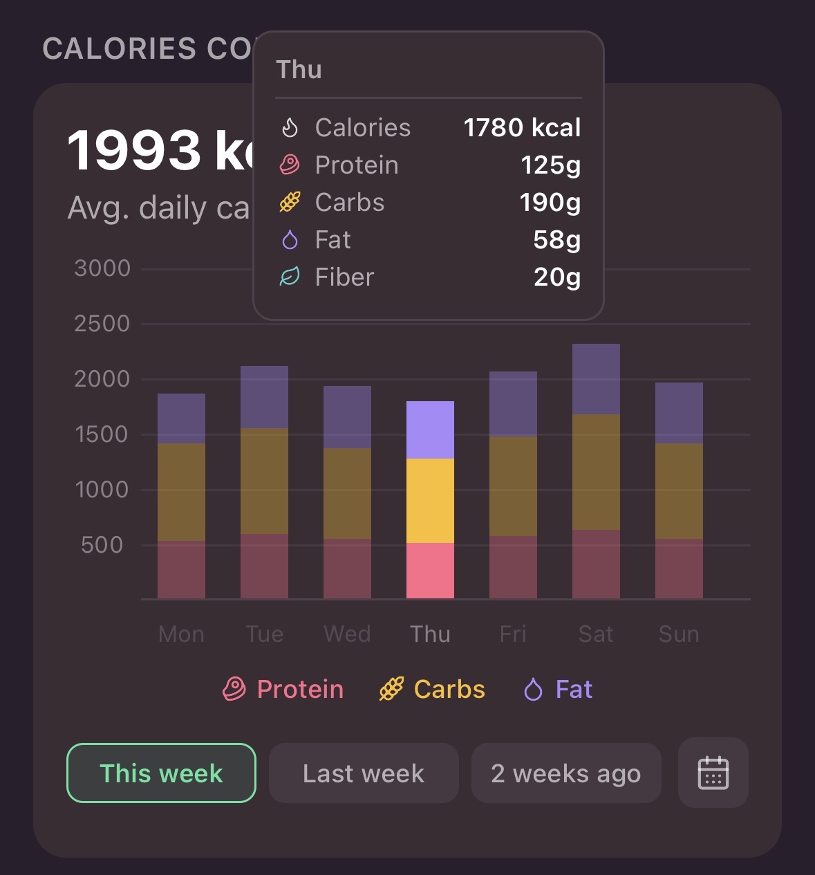 Easy Cals tracking dashboard showing calorie ring, macro bars, and fiber intake